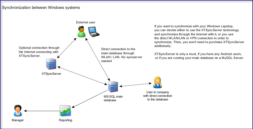 synchronisation_windows_windows